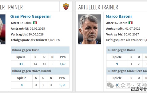 周日004 意甲 罗马VS都灵：罗马首发6人超2000万碾压都灵