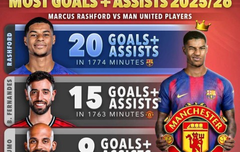 曝曼联威胁巴萨考虑收回拉什福德！拉爵优化工资，清洗他后接近实现