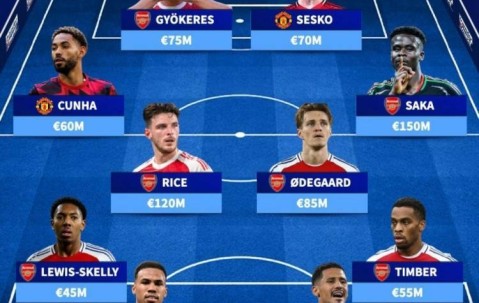 德转列曼联+阿森纳身价最高阵：萨卡领衔阿森纳9人，塞斯科在列