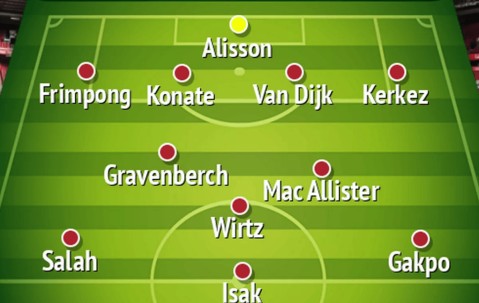 英超大结局？媒体列利物浦首发 萨拉赫+维尔茨+伊萨克