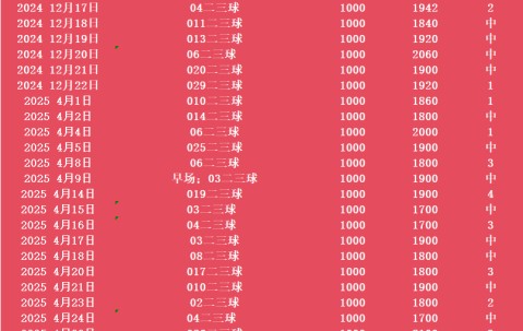 【足球】周六027法甲联赛推荐：布雷斯特VS里尔