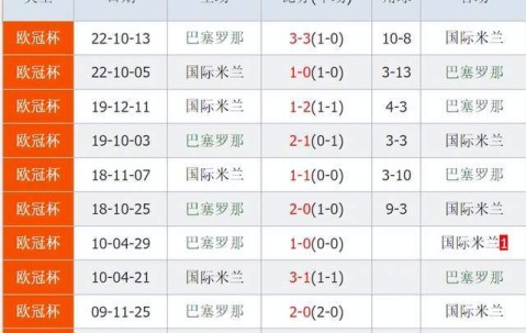 凌晨3点！巴萨大战国米：主场0败+6场进21球，2大豪门或会师决赛
